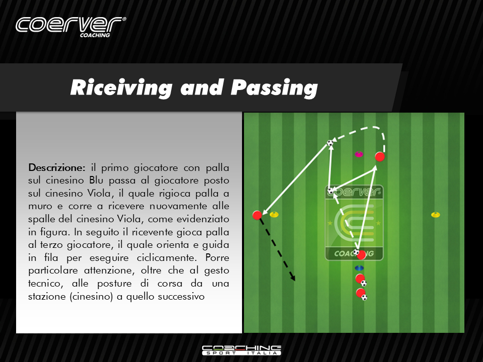 Ricezione e passaggio Coerver 7